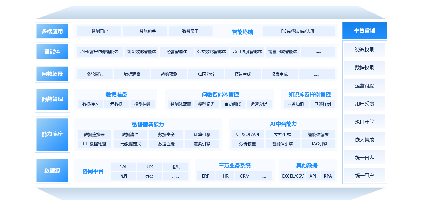 数据智能引擎（智能问数）